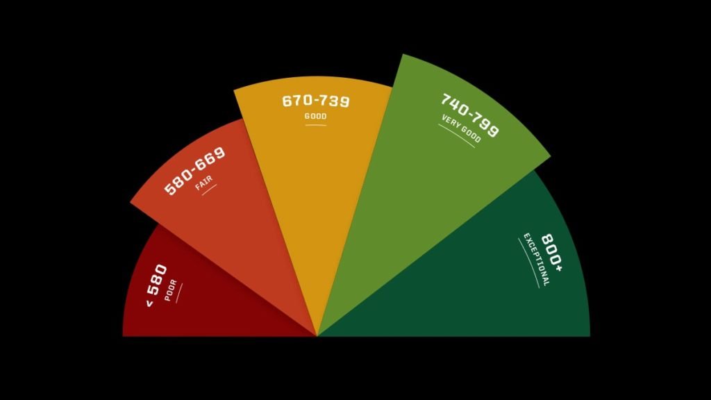 credit-score-is-needed-for-a-personal-loan-best-offers-10-75-p-a