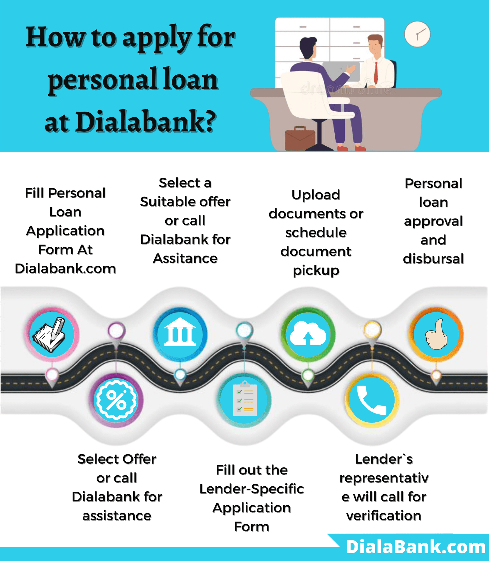 Punjab and Sind Bank Personal Loan