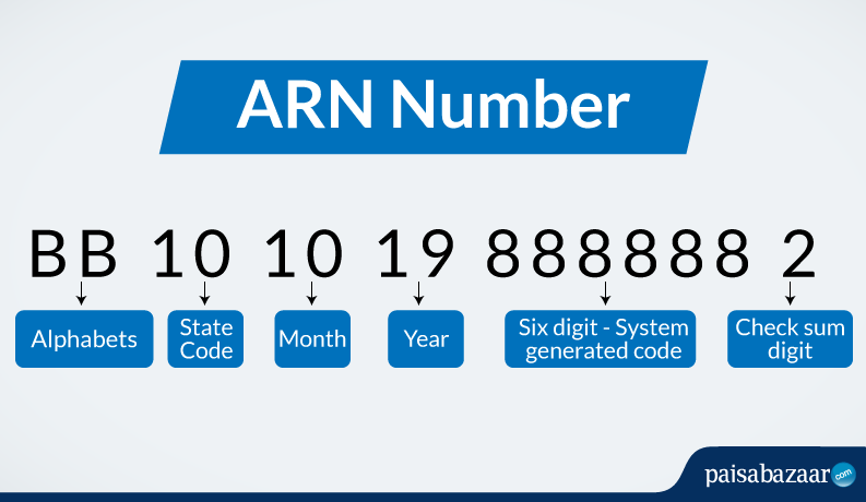 Rrn транзакции. Номер ARN. ARN код что это. ARN RRN что это. ARN РЖД.