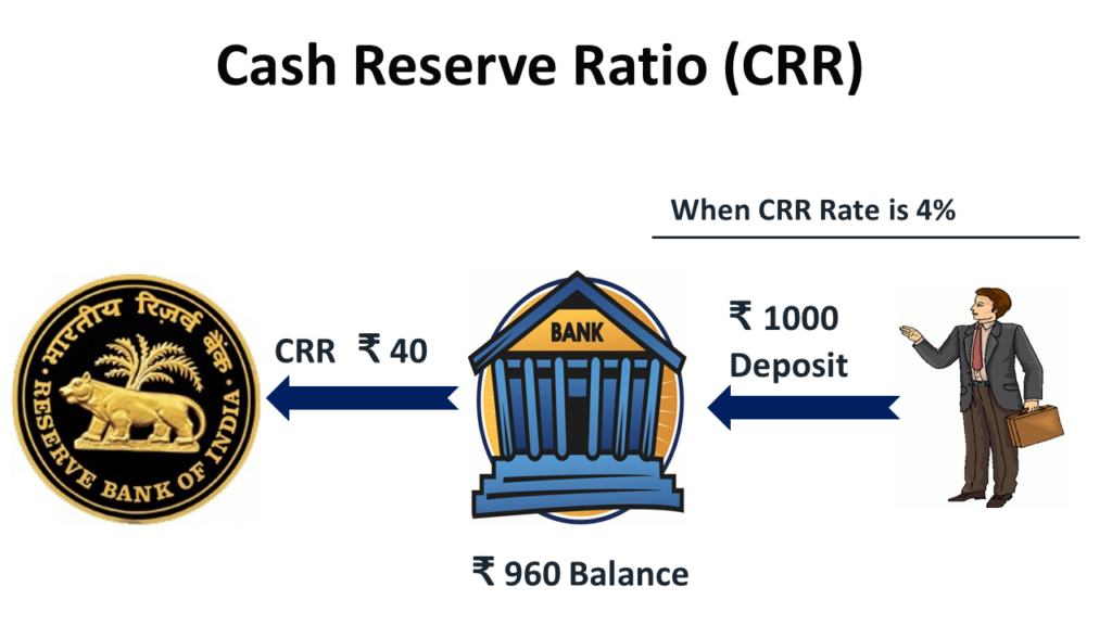 cash-reserve-ratio-every-detail-now-explained-updated-2021